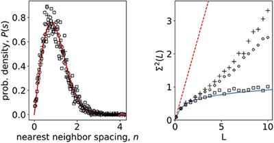 Corrigendum: Random Matrix Analysis of Ca2+ Signals in β-Cell Collectives